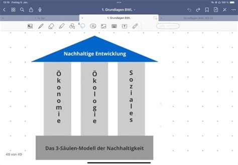 10 Aktuelle Herausforderungen Im Management Nachhaltigkeitsmanagement