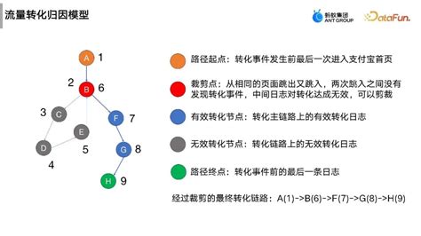 流式图计算在蚂蚁大数据场景的应用 智源社区