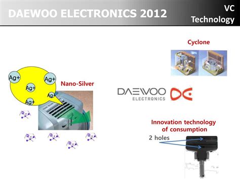 PPT - Daewoo Electronics 2012 PowerPoint Presentation, free download ...