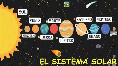 TOMi.digital - Los planetas del Sistema Solar