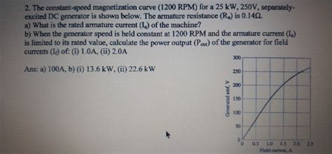 Solved 2 The Constant Speed Magnetization Curve 1200 RPM Chegg