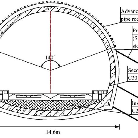 Pdf Displacement Characteristics Of Shallow Buried Large Section