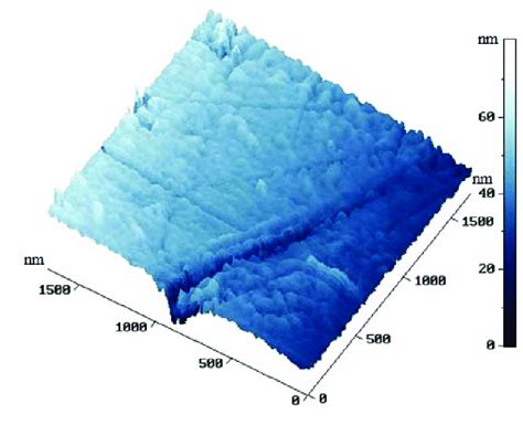 Afm Image Of Non Irradiated Germanium Surface Figure 4 Represents Main