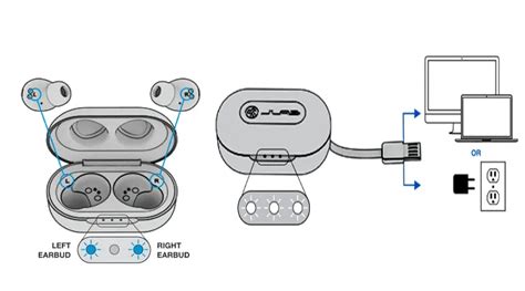 How To Charge Jlab Headphones And Earbuds Charging Case