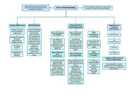 Mapa Conceptual Sobre ética Profesional Esquemas Y Mapas Conceptuales