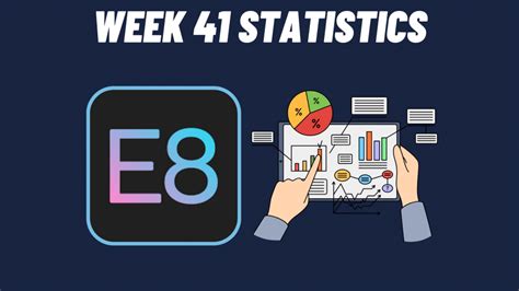 E8 Funding Week 41 Statistics Forex Prop Reviews