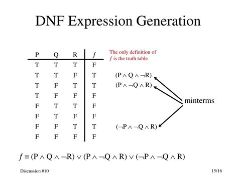 Ppt Discussion 10 Logical Equivalences Powerpoint Presentation Free Download Id 587618