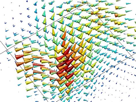 Using Matlab To Visualize Scientific Data Online Tutorial Techweb