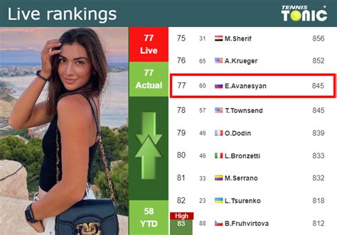 LIVE RANKINGS. Avanesyan's rankings before competing against Kalinina ...