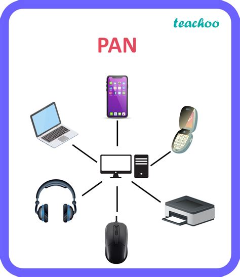 Class 12 Give Two Differences Between Pan And Lan Computer Networks