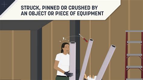 Struck Pinned Or Crushed By An Object Or Piece Of Equipment Youtube