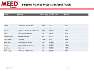 Meed Projects Oil And Gas Webinar Presentation Ppt