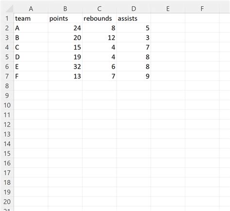 Pandas How To Specify Dtypes When Importing Excel File