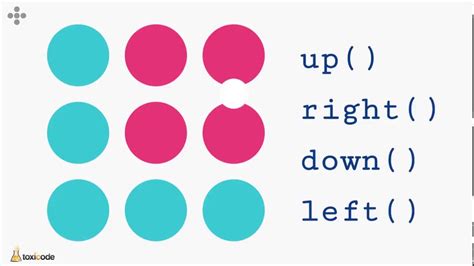 compute  level   youtube