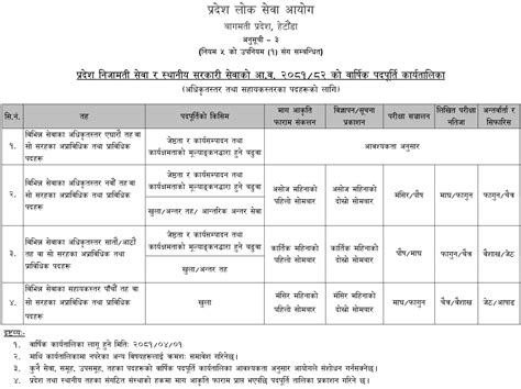 Bagmati Pradesh Lok Sewa Aayog Annual Vacancy Schedule