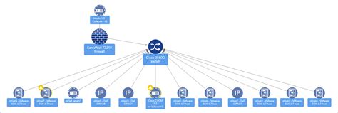 Topology Mapping Overview Logicmonitor