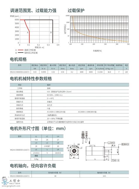 Ms1系列通用伺服电机ms1h1 40b30cb汇川产品全新供应 产品选型交流伺服电机 工博士工业品中心