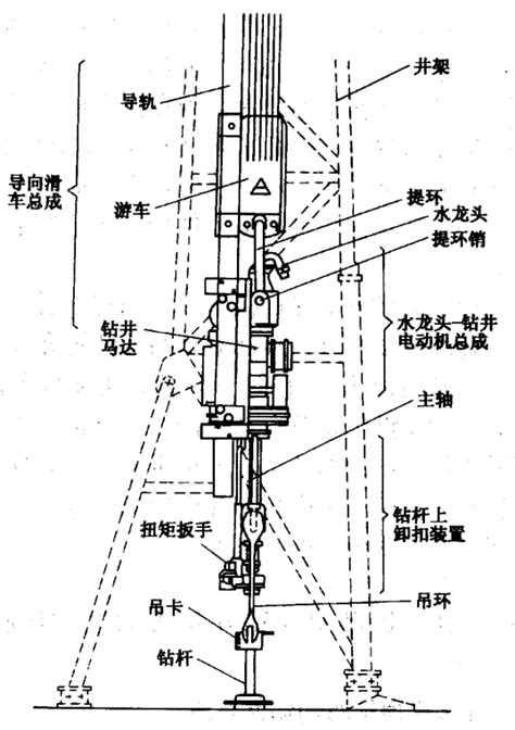 11第四章 顶驱钻井系统word文档在线阅读与下载无忧文档