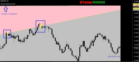 Candlestick Pattern Recognition Afl Amibroker With Shading Pipschart