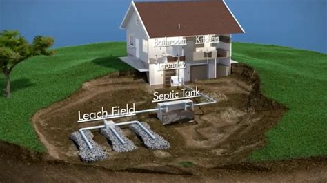 Best Septic Treatments For Household Tanks Review