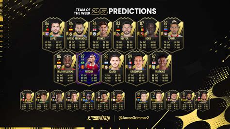 Totw 25 Predictions Fifa 23 Futbin