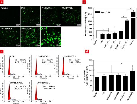 Figure From Polydopamine Templated Hydroxyapatite Reinforced