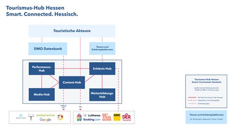 Tourismus Hub Hessen Tourismus Netzwerk HessenTourismus Netzwerk Hessen