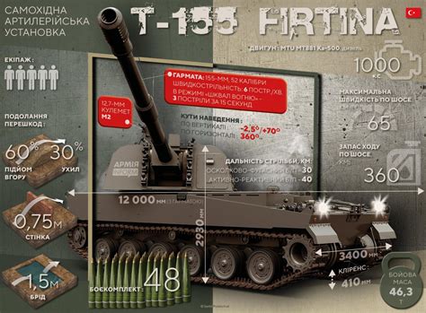 На озброєнні ЗСУ має з’явитися ще одна 155-мм САУ, і це турецька T155 ...