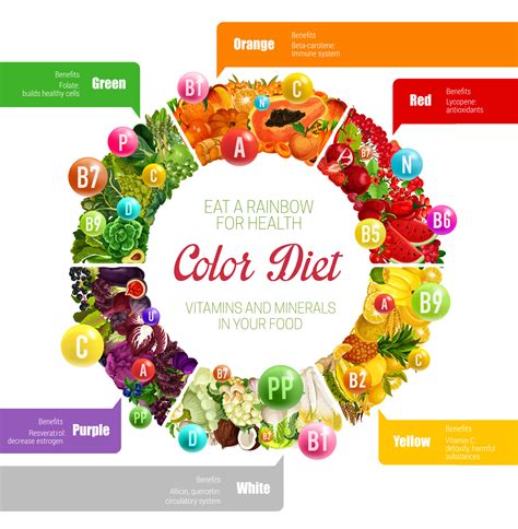 Menopause How You Can Benefit From Diet Vitamins 11