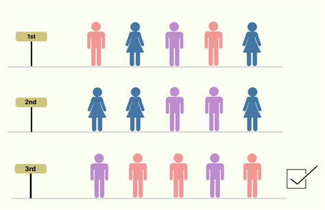 Cluster Sampling: What is it & How it Works? - Fynzo®