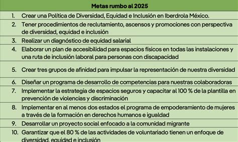 Iberdrola México presenta sus metas a 2025 en diversidad e inclusión