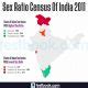 Census Of India Total Population Sex Ratio Literacy Rate