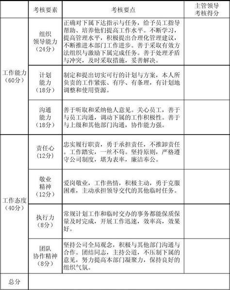 绩效考核附表word文档在线阅读与下载免费文档