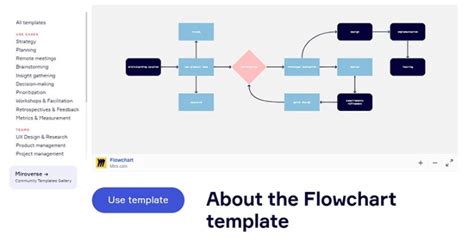 Miro Flowchart Template | Miro Visual Collaboration Platform