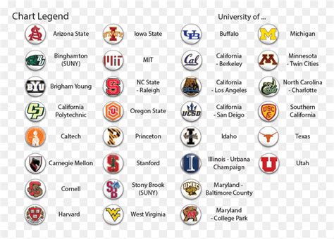 Legend University Of Minnesota, Symbol, Logo, Trademark HD PNG Download ...