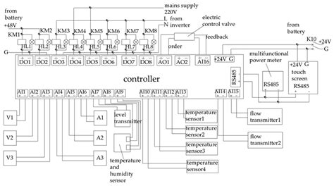 Schematic diagram of electrical control 1. | Download Scientific Diagram