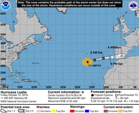 Hurricane Leslie 2018 Path Track Madeira Under Tropical Storm Warning