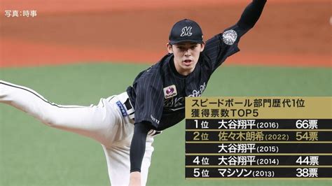 【プロ野球100人分の1位】現役選手100人が選ぶ“スピードボール”no1を「s Park」独自調査2022｜fnnプライムオンライン