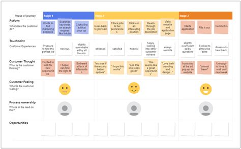 Phase Of Customer Journey Map EdrawMax Template