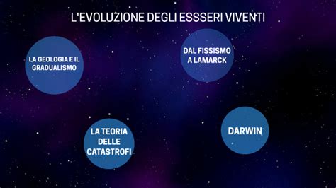 L EVOLUZIONE DEGLI ESSERI VIVENTI By Davide Danci On Prezi