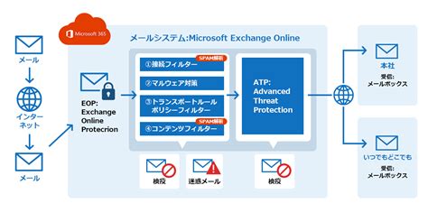 サービス 株式会社アイティーシー