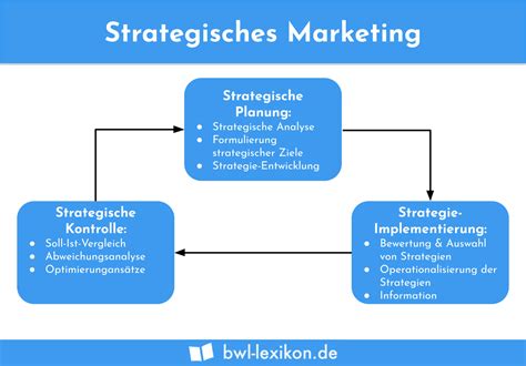 Marketingziele Definition Erkl Rung Beispiele Bungsfragen