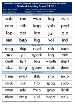 Pseudoword Decoding Assessment Student Pages By Fabulous Phonics