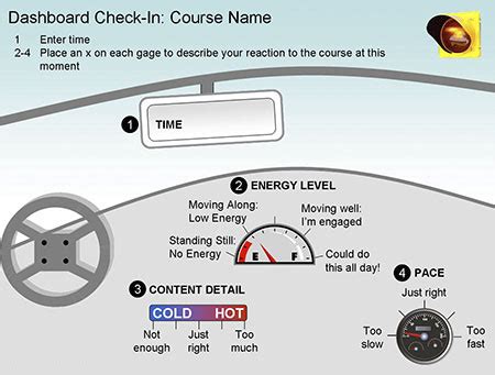 serviceevaluation envision performance solutions