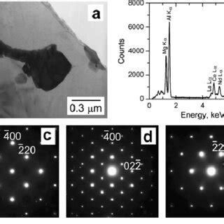 TEM Bright Field Image A EDX Spectrum B And SAED Patterns Of The