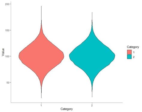 Violin Plot In Ggplot Data Tricks