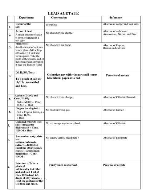 Lead Acetate | PDF | Salt (Chemistry) | Precipitation (Chemistry)