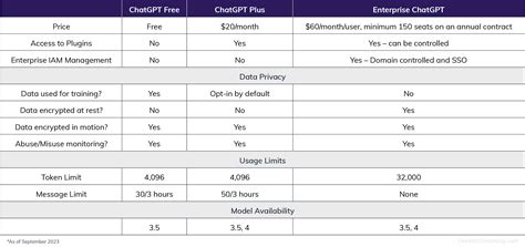 A Comprehensive Comparison: Chatbots from OpenAI vs. Microsoft