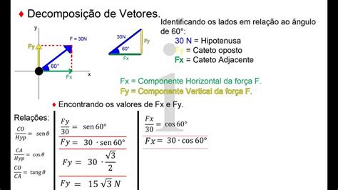 Decomposi O De Vetores Como Fazer Exemplo Youtube