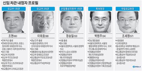 문 대통령 외교·산자·특허·외교원장 등 차관급 5명 인사 단행